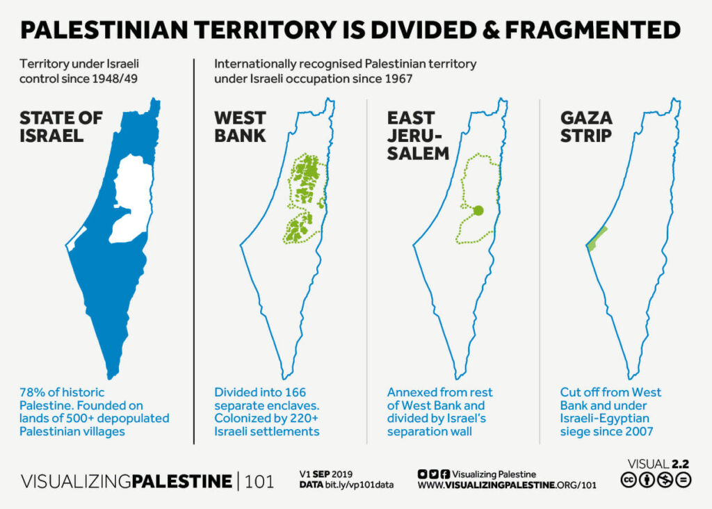 Palestine 101 - US Campaign for Palestinian Rights